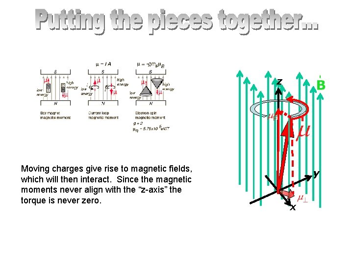 z Moving charges give rise to magnetic fields, which will then interact. Since the