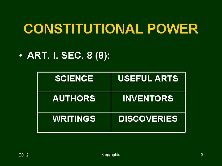 CONSTITUTIONAL POWER • ART. I, SEC. 8 (8): 2012 SCIENCE USEFUL ARTS AUTHORS INVENTORS