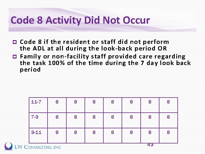 Code 8 Activity Did Not Occur p p Code 8 if the resident or