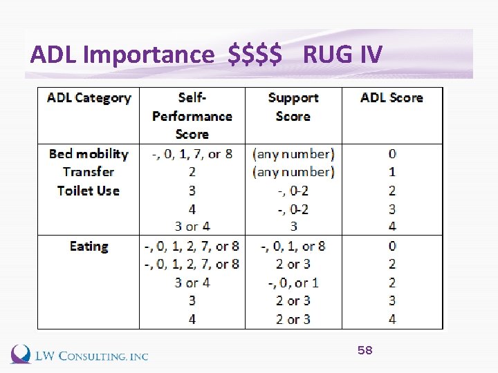 ADL Importance $$$$ RUG IV 58 