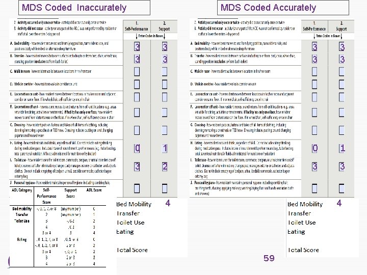 MDS Coded Inaccurately MDS Coded Accurately 3 3 3 3 0 1 3 2