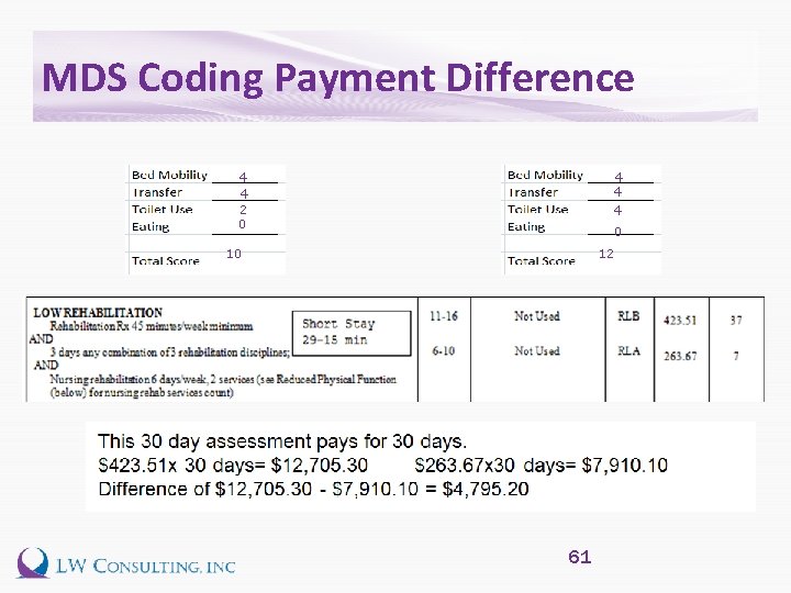 MDS Coding Payment Difference 4 4 4 2 0 0 10 12 61 