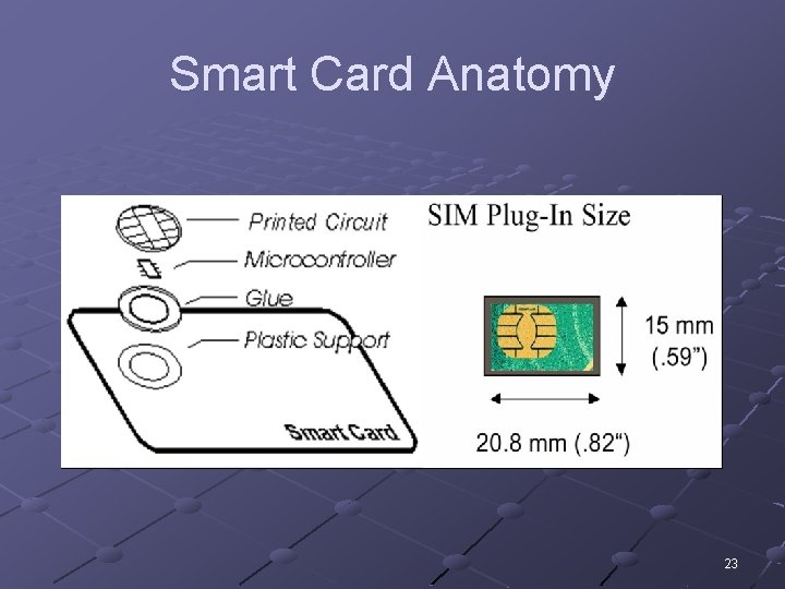 Smart Card Anatomy 23 