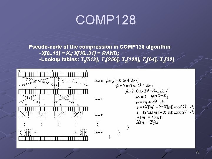 COMP 128 Pseudo-code of the compression in COMP 128 algorithm • X[0. . 15]