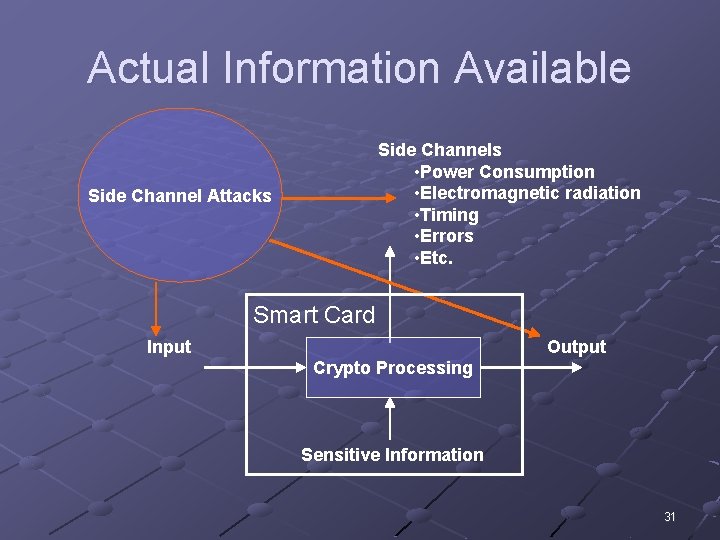 Actual Information Available Side Channels • Power Consumption • Electromagnetic radiation • Timing •