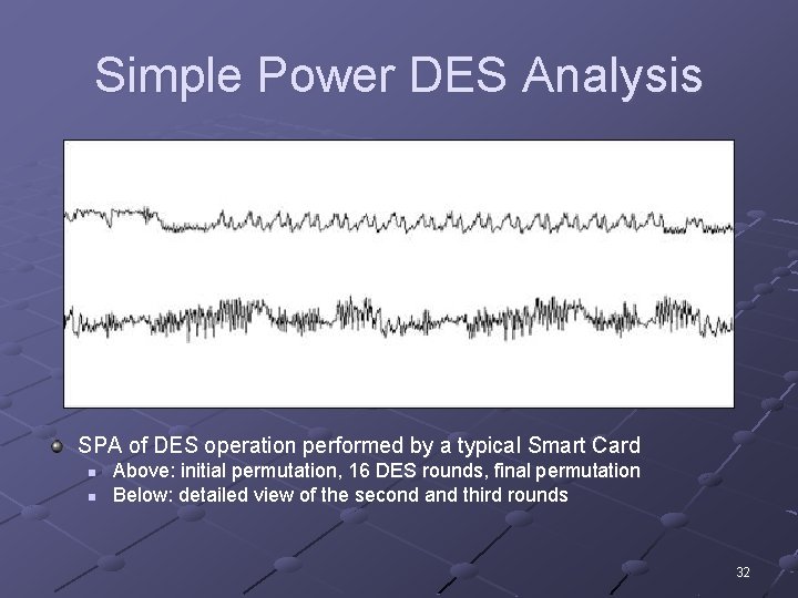 Simple Power DES Analysis SPA of DES operation performed by a typical Smart Card