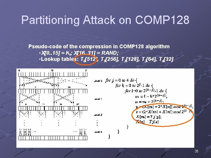 Partitioning Attack on COMP 128 Pseudo-code of the compression in COMP 128 algorithm •