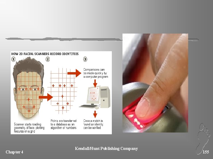 Chapter 4 Kendall/Hunt Publishing Company 155 