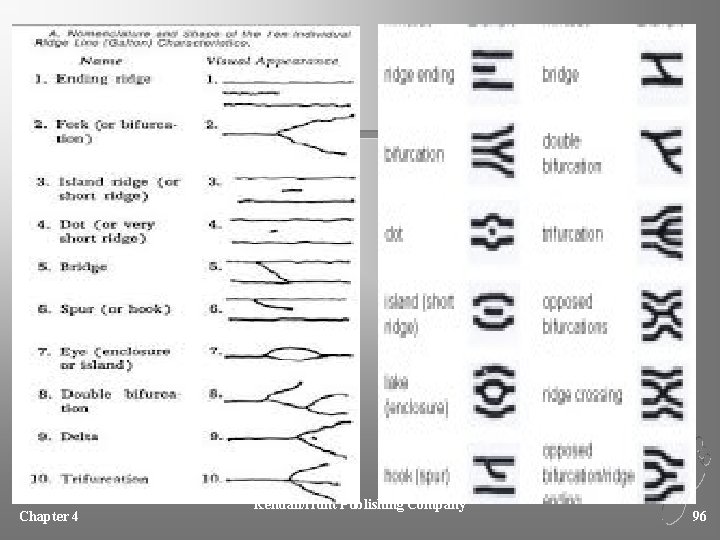 Chapter 4 Kendall/Hunt Publishing Company 96 