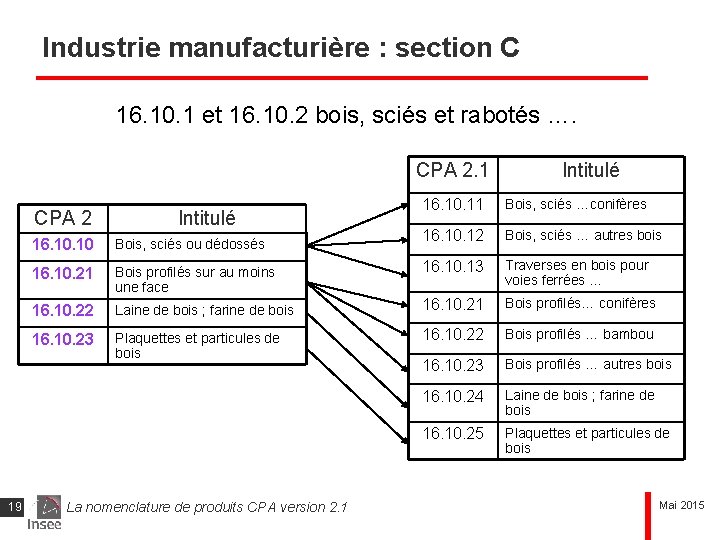 Industrie manufacturière : section C 16. 10. 1 et 16. 10. 2 bois, sciés