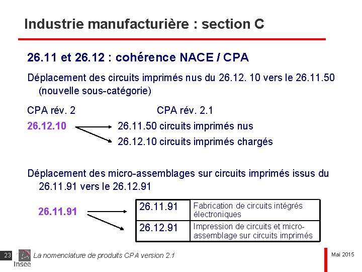 Industrie manufacturière : section C 26. 11 et 26. 12 : cohérence NACE /