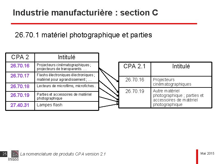 Industrie manufacturière : section C 26. 70. 1 matériel photographique et parties CPA 2