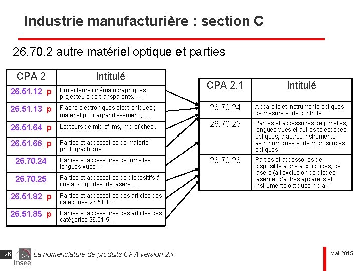 Industrie manufacturière : section C 26. 70. 2 autre matériel optique et parties CPA