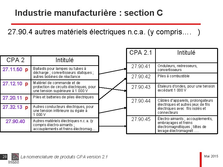 Industrie manufacturière : section C 27. 90. 4 autres matériels électriques n. c. a.