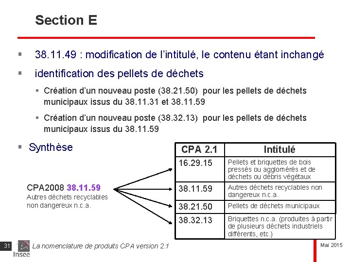 Section E § 38. 11. 49 : modification de l’intitulé, le contenu étant inchangé