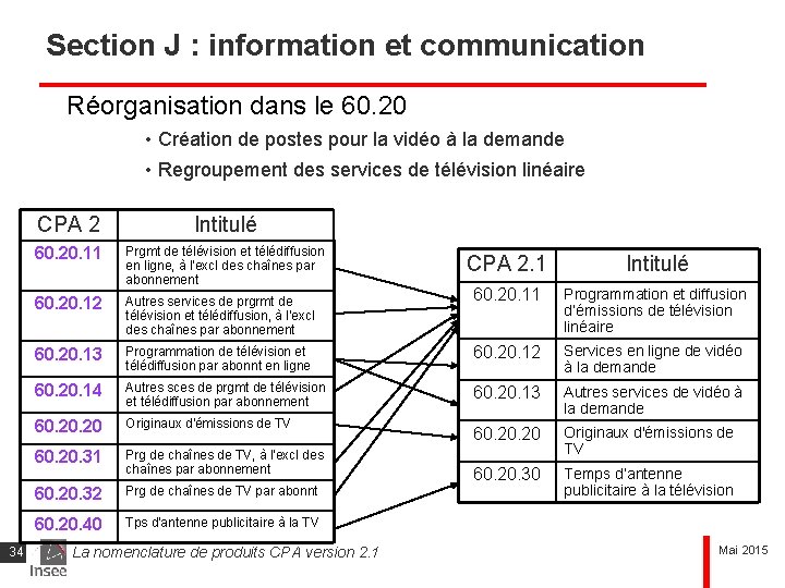 Section J : information et communication Réorganisation dans le 60. 20 • Création de