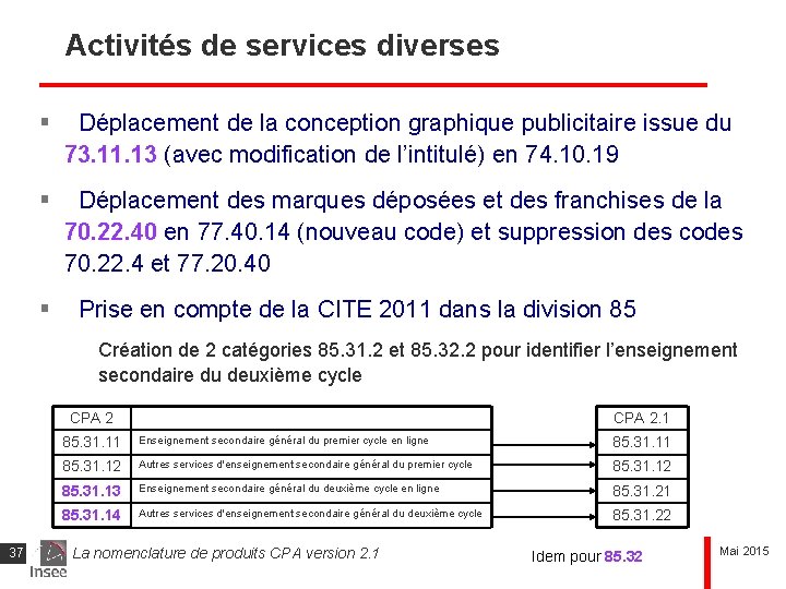Activités de services diverses § Déplacement de la conception graphique publicitaire issue du 73.