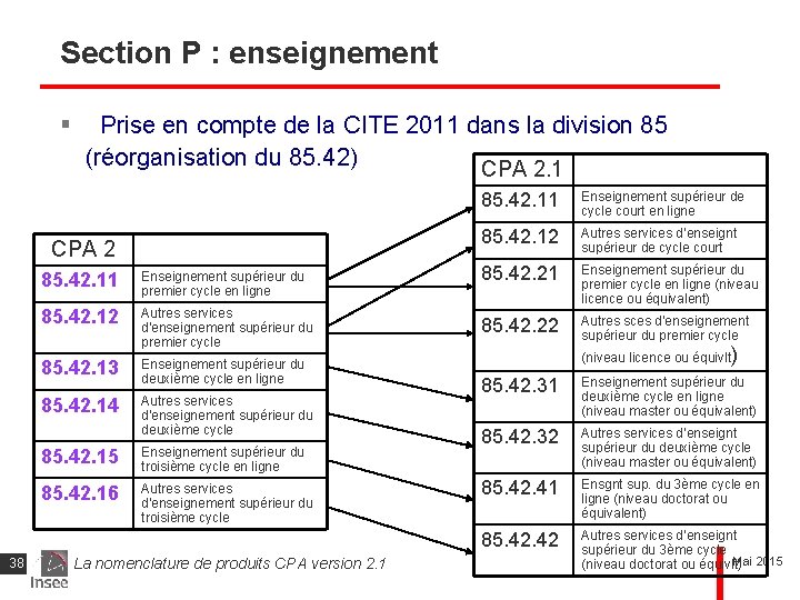 Section P : enseignement § Prise en compte de la CITE 2011 dans la