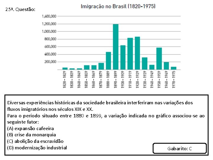25ª. Questão: Diversas experiências históricas da sociedade brasileira interferiram nas variações dos fluxos imigratórios