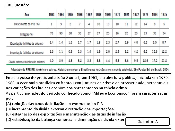 39ª. Questão: Entre a posse do presidente João Goulart, em 1961, e a abertura