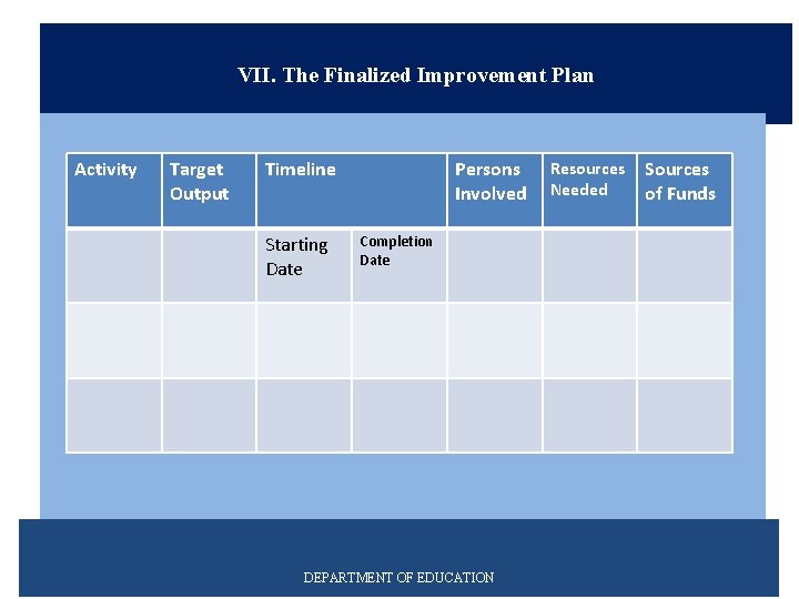 VII. The Finalized Improvement Plan Activity Target Output Timeline Starting Date Persons Involved Completion
