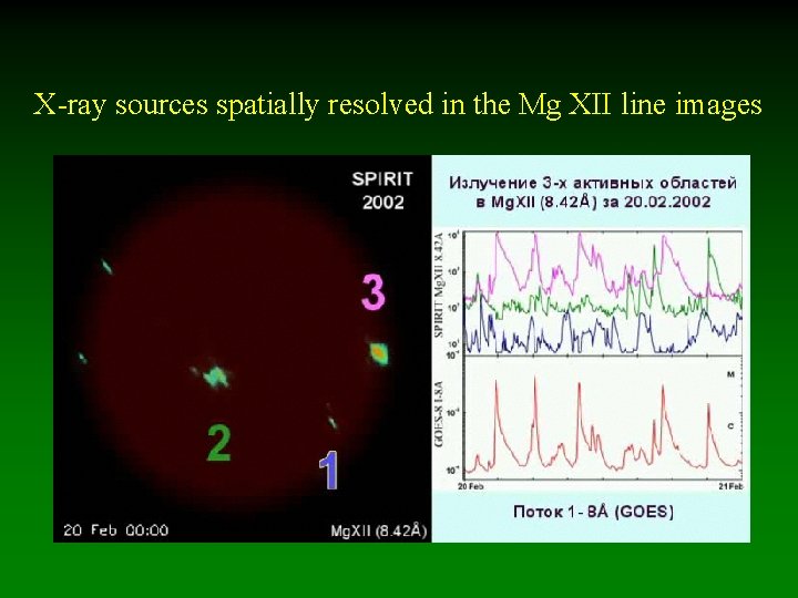 X-ray sources spatially resolved in the Mg XII line images 