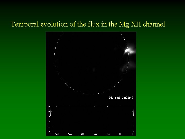 Temporal evolution of the flux in the Mg XII channel 