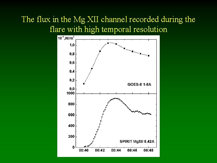 The flux in the Mg XII channel recorded during the flare with high temporal
