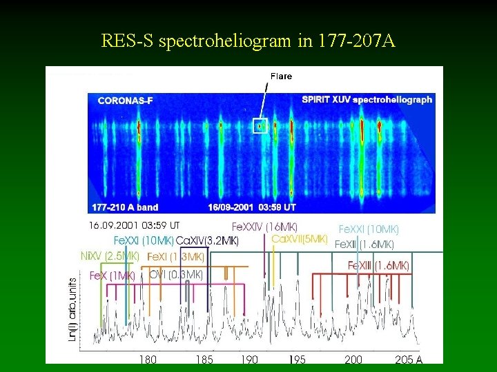 RES-S spectroheliogram in 177 -207 A 