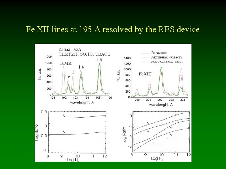 Fe XII lines at 195 A resolved by the RES device 