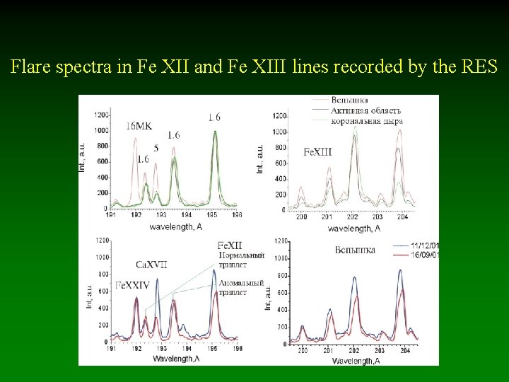 Flare spectra in Fe XII and Fe XIII lines recorded by the RES 