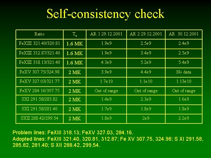 Self-consistency check Ratio Te AR 1 29. 12. 2001 AR 2 29. 12. 2001