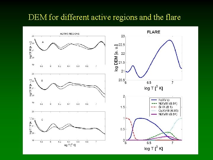 DEM for different active regions and the flare 