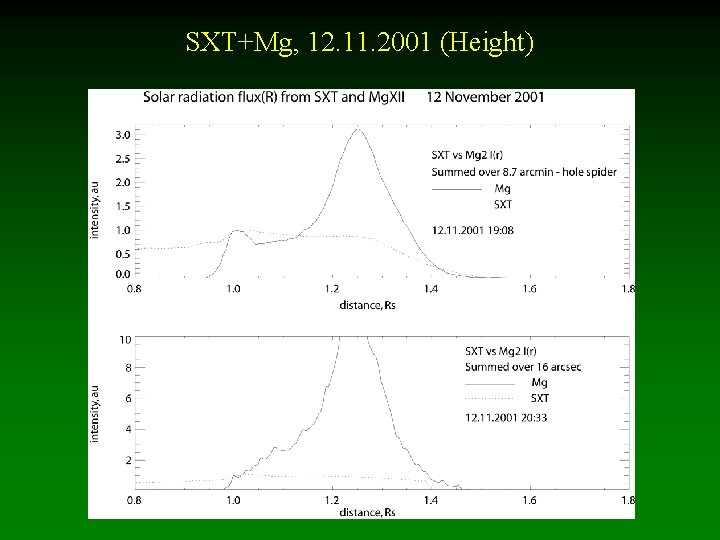 SXT+Mg, 12. 11. 2001 (Height) 