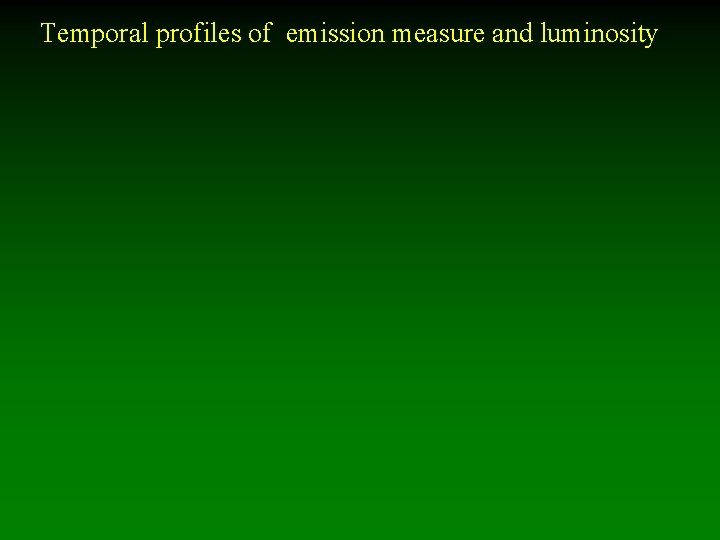 Temporal profiles of emission measure and luminosity 