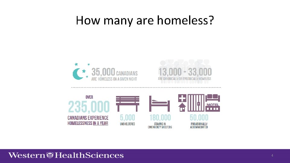 How many are homeless? 4 