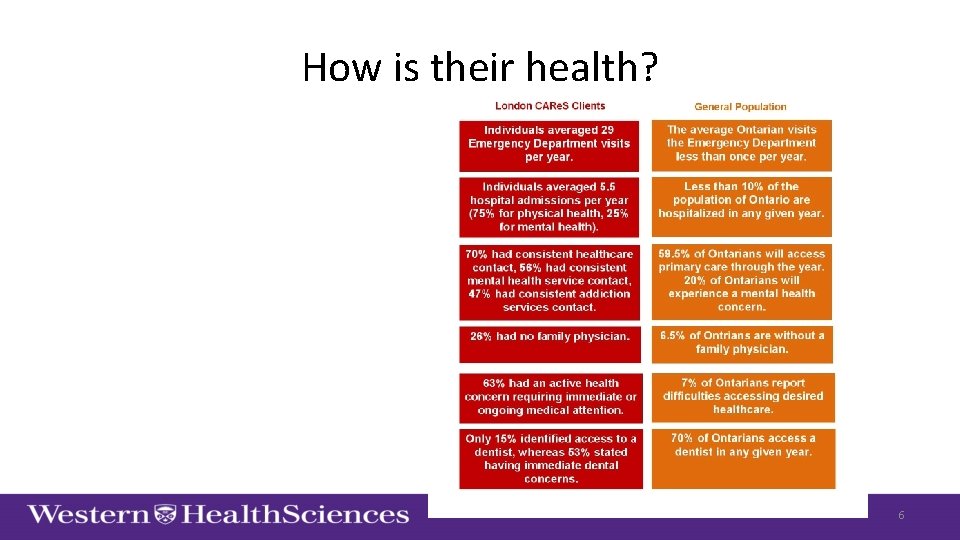 How is their health? 6 