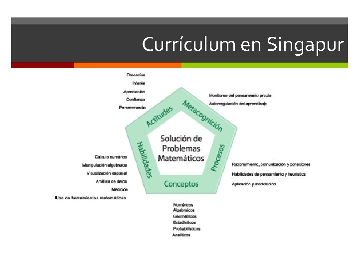 Currículum en Singapur 