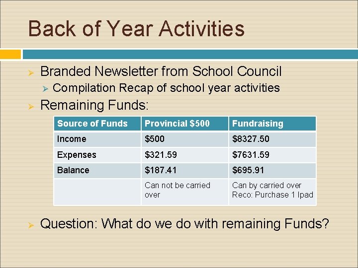 Back of Year Activities Ø Branded Newsletter from School Council Ø Ø Ø Compilation