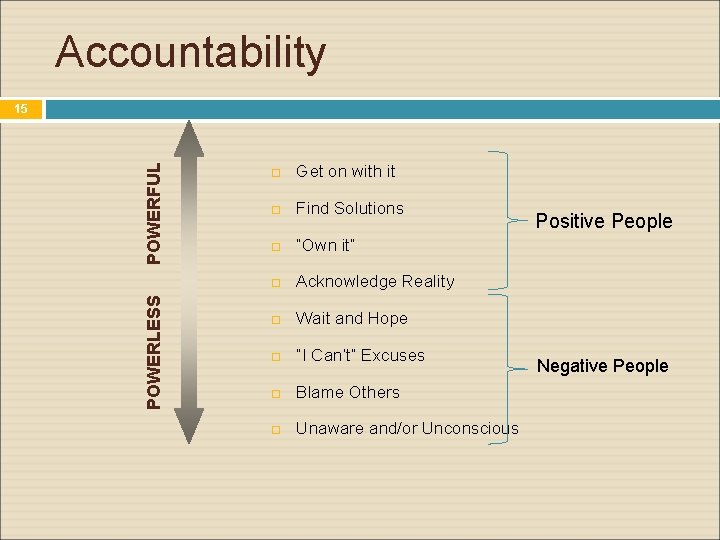 Accountability POWERLESS POWERFUL 15 Get on with it Find Solutions “Own it” Acknowledge Reality