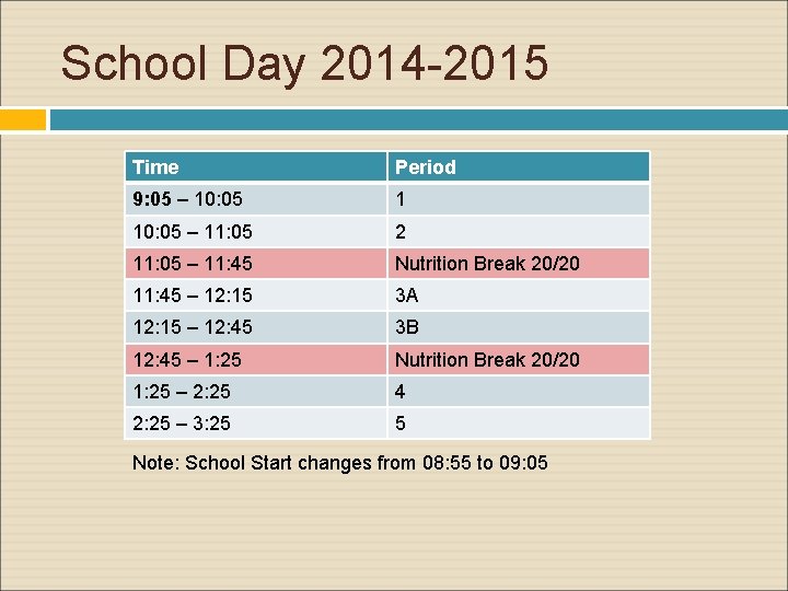 School Day 2014 -2015 Time Period 9: 05 – 10: 05 1 10: 05