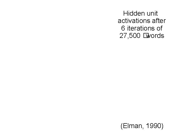 Hidden unit activations after 6 iterations of 27, 500 � words (Elman, 1990) 