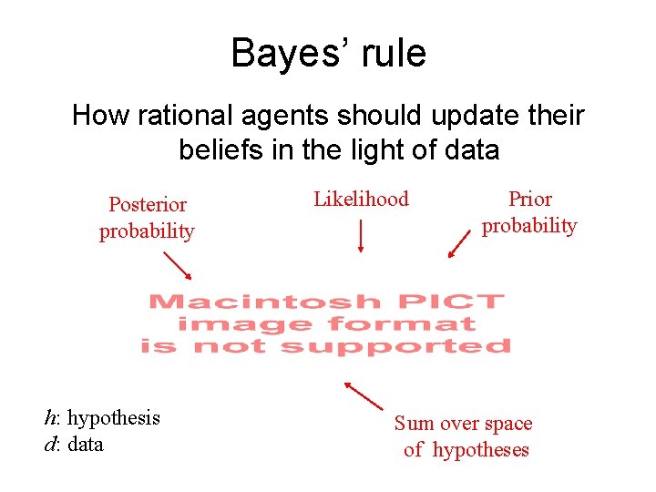 Bayes’ rule How rational agents should update their beliefs in the light of data