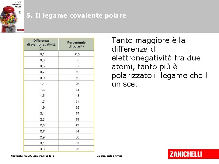 5. Il legame covalente polare Tanto maggiore è la differenza di elettronegatività fra due