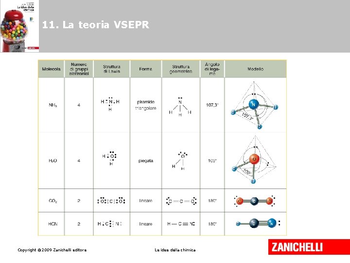 11. La teoria VSEPR Copyright © 2009 Zanichelli editore Le idee della chimica 