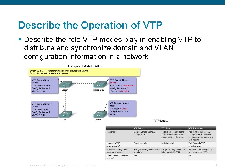 Describe the Operation of VTP § Describe the role VTP modes play in enabling