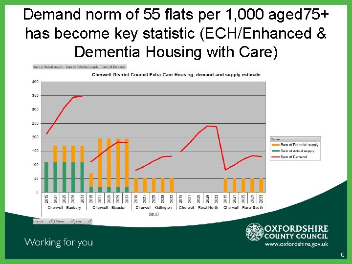 Demand norm of 55 flats per 1, 000 aged 75+ has become key statistic