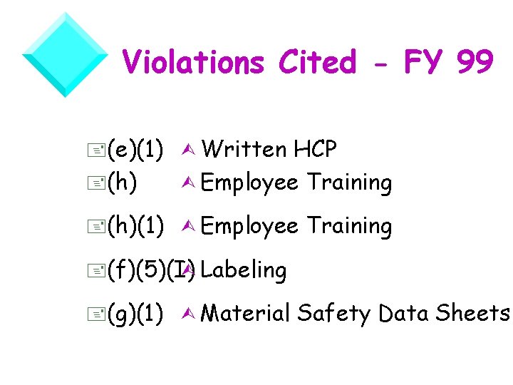 Violations Cited - FY 99 +(e)(1) Ù Written +(h) HCP Ù Employee Training +(h)(1)