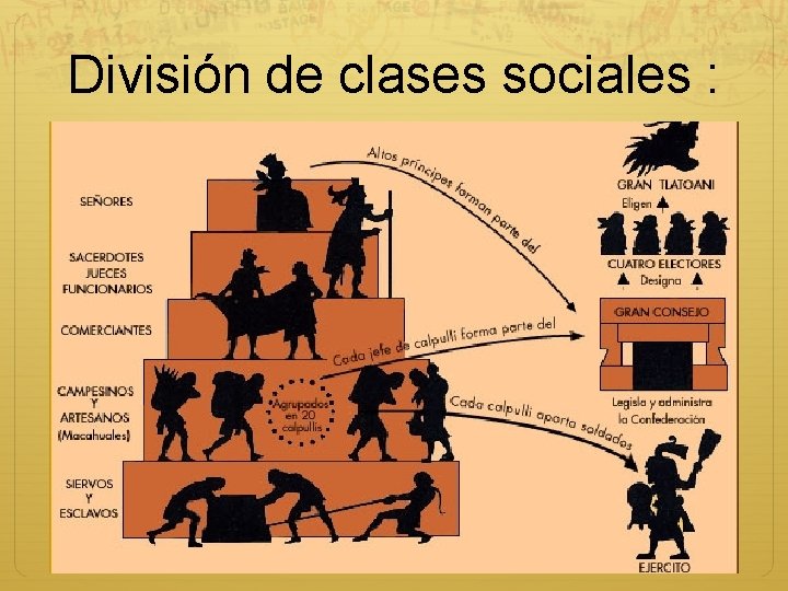 División de clases sociales : 