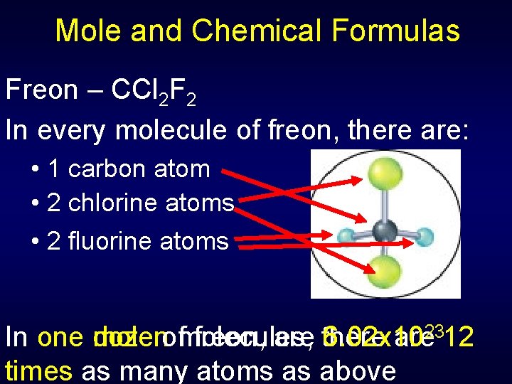 Mole and Chemical Formulas Freon – CCl 2 F 2 In every molecule of